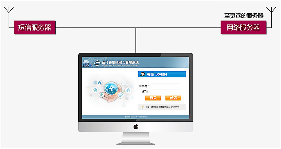 水電表集抄系統(tǒng) 水電表集抄系統(tǒng)